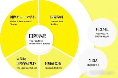 SGU大赏丨你所意想不到的国际教育先驱者——一所低调纯文的贵族校国际教育学院
